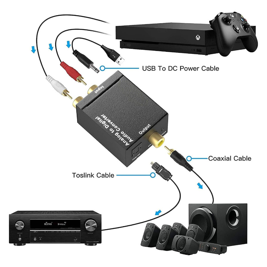 ADC Analog To Digital Audio Co - Cable Xlr Balanced ulasan dan harga
