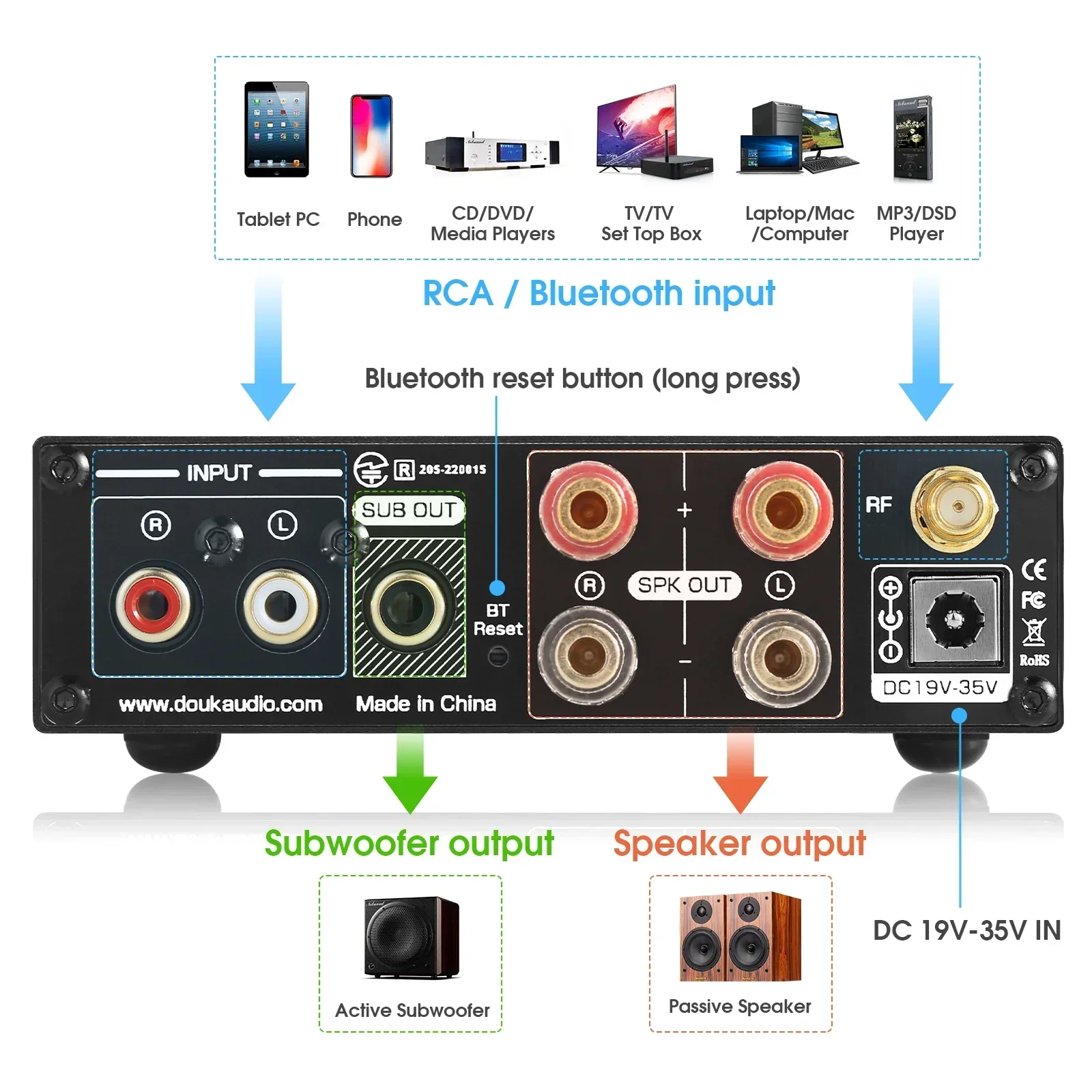 Douk Audio Bluetooth 5.0 Power - Music Audio Pro ulasan dan harga
