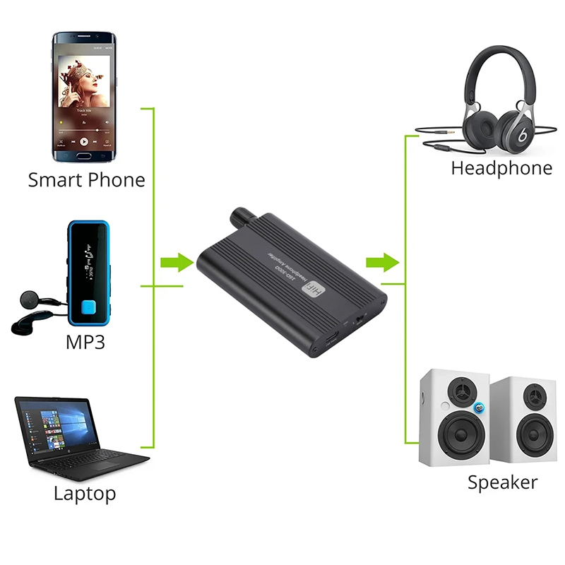 GRWIBEOU 16-300 Ohm HiFi Headp - Audio Without Music ulasan dan harga