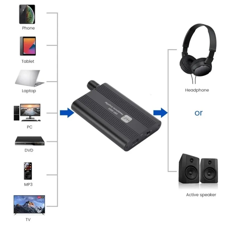 16-300Ω HiFi Headphone Amplifi - Audio Without Music ulasan dan harga